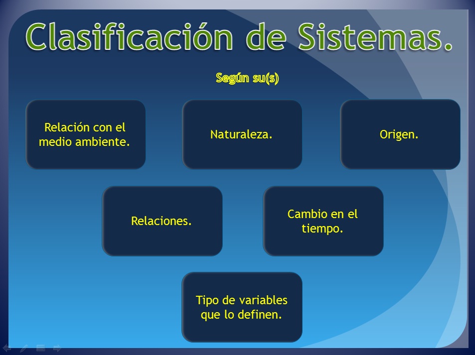 Clasificación de los Sistemas